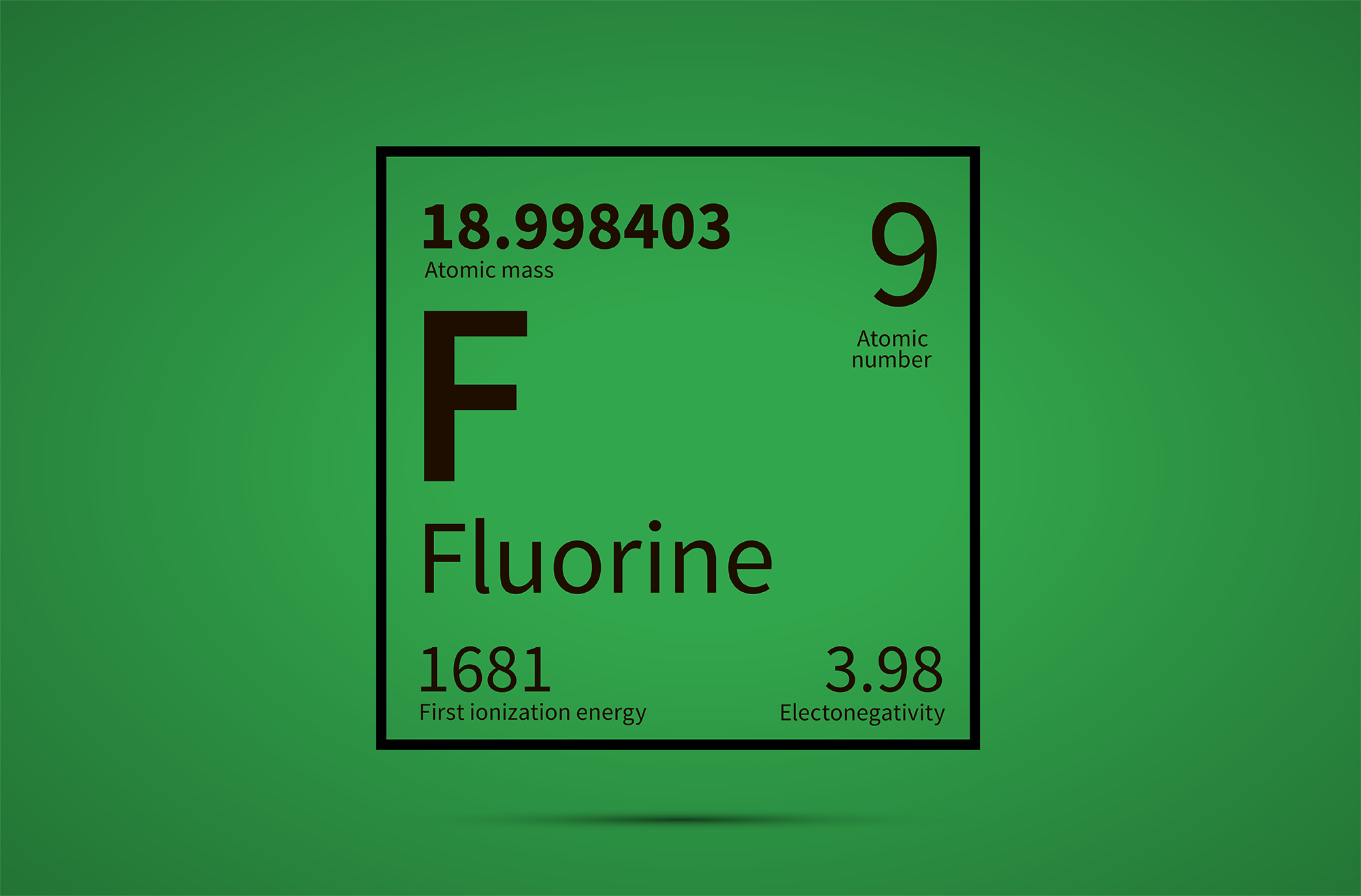 Safe and Efficient Fluoroalkylations
